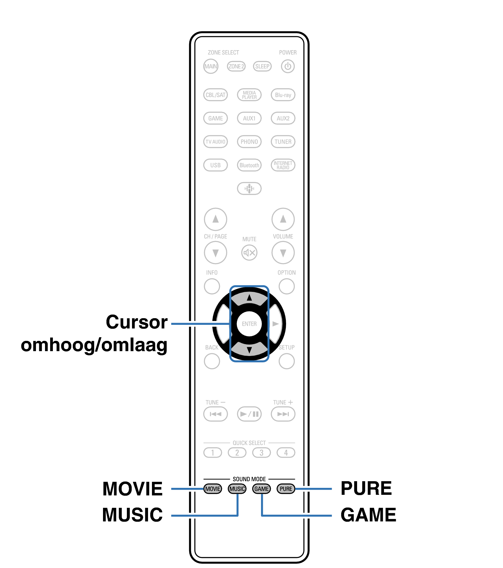 Ope Surround RC1257